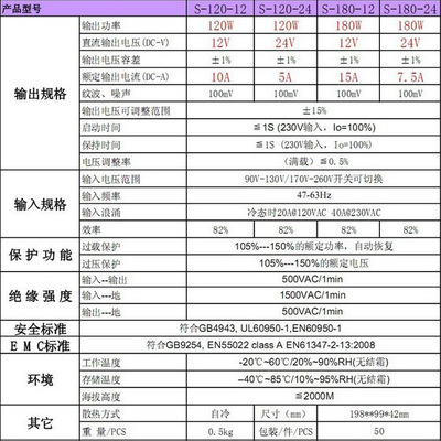 匠心驱动照明创新 兴华能高品质S-120-24开关电源全解析